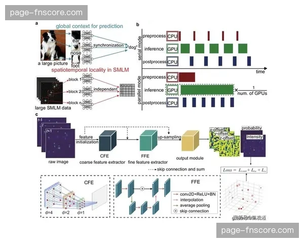 深度学习驱动的自动导播切换在本季度试点，辅助人工团队提升了整体制作效率